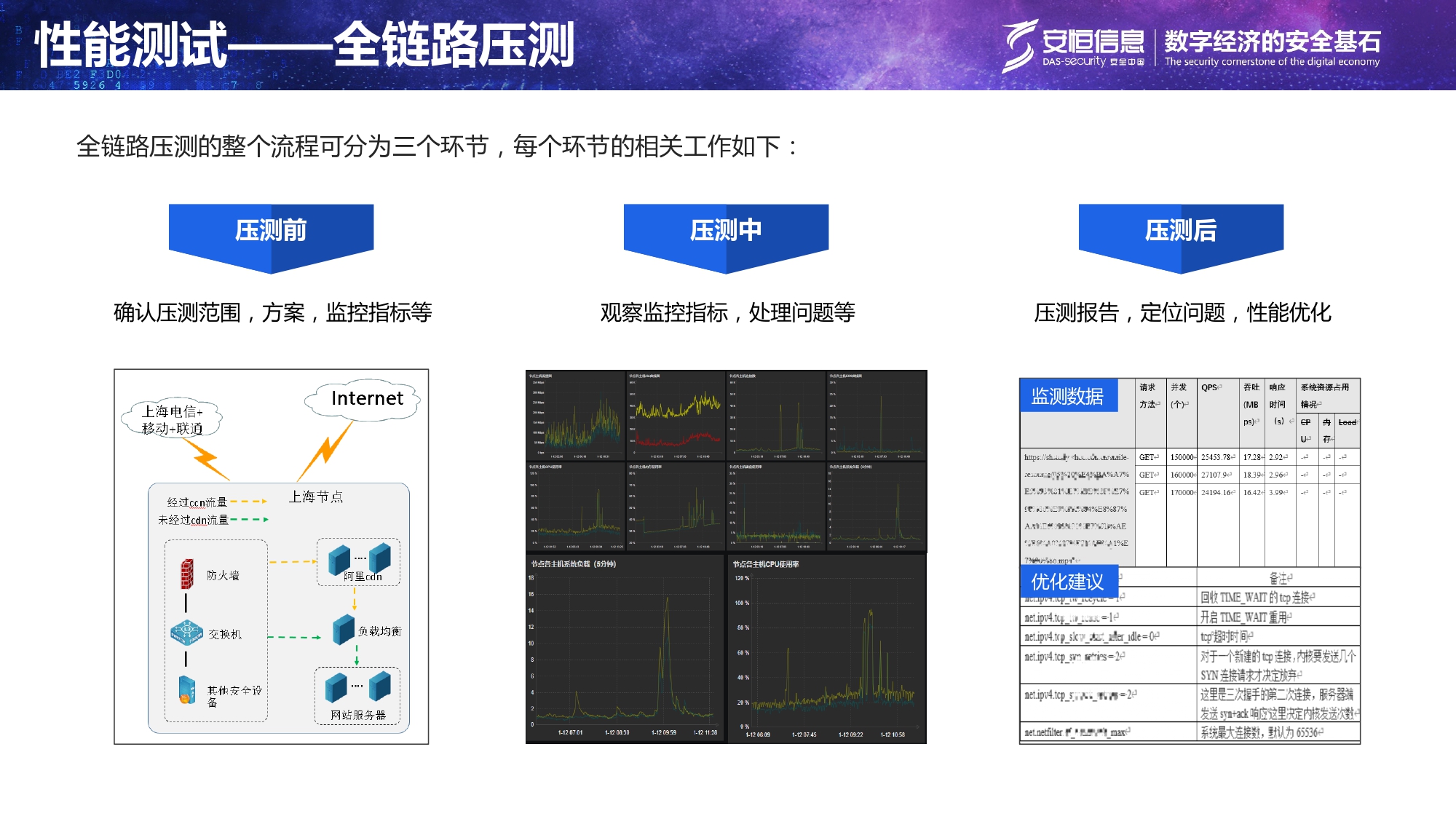 重要民生系统安全保障方案-汇总_page-0010